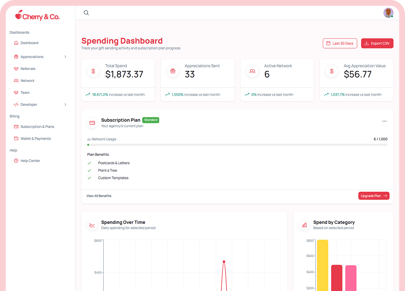 Cherry & Co. Spending Dashboard preview